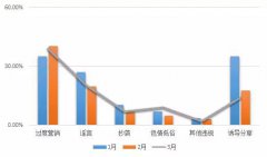 接广告被封号？该承接什么广告不易被判定违规