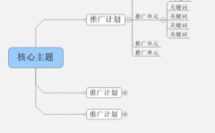 怎么让我网站在百度等搜索引擎上有好的排名，排名靠前的方法